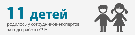 Инструкция По Проведению Фоноскопических Экспертиз